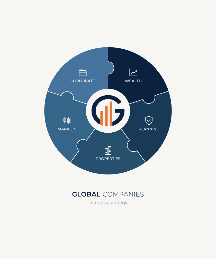 Wealth, Planning, Properties, Markets y Corporates: cinco piezas de una sola estrategia